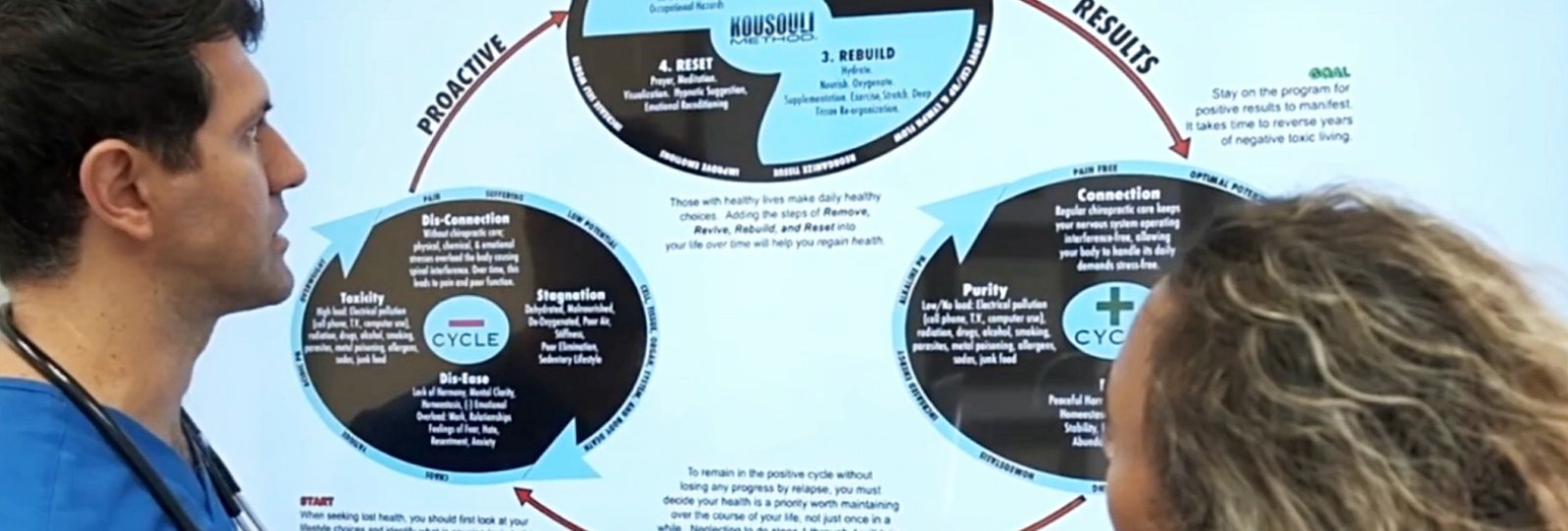 Dr. Theo Kousouli conducting a holistic exam and consultation with his unique technique The Kousouli Method